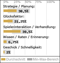 Spielinhalte