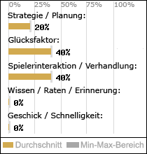 Spielinhalte