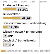 Spielinhalte