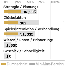 Spielinhalte