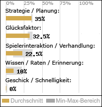 Spielinhalte