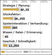 Spielinhalte