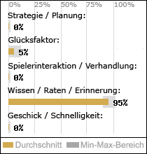 Spielinhalte