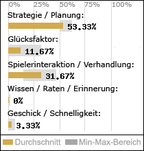 Spielinhalte