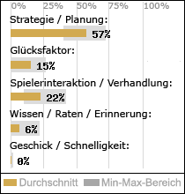 Spielinhalte