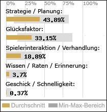 Spielinhalte