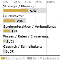 Spielinhalte