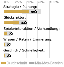 Spielinhalte