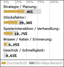 Spielinhalte