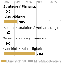 Spielinhalte