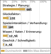 Spielinhalte