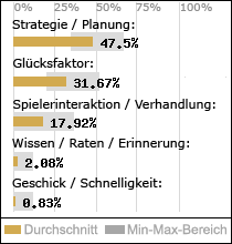 Spielinhalte