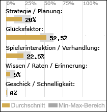 Spielinhalte