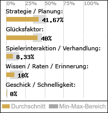 Spielinhalte