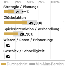 Spielinhalte