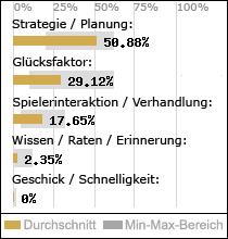 Spielinhalte