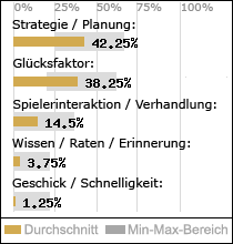 Spielinhalte