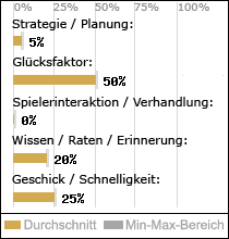 Spielinhalte