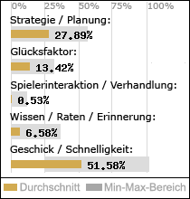 Spielinhalte