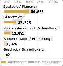 Spielinhalte