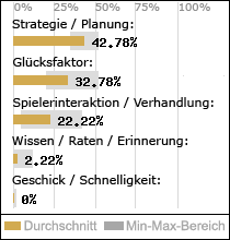 Spielinhalte