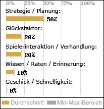 Spielinhalte