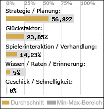 Spielinhalte