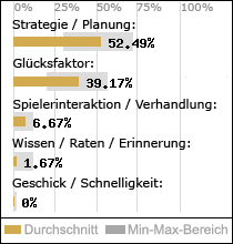 Spielinhalte