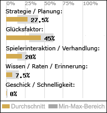 Spielinhalte