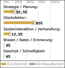 Spielinhalte