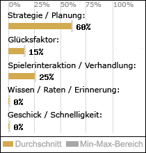 Spielinhalte