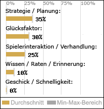 Spielinhalte