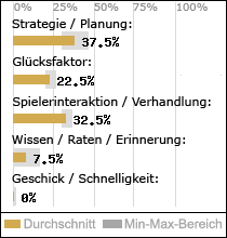 Spielinhalte