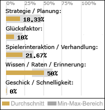 Spielinhalte