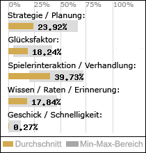 Spielinhalte