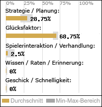 Spielinhalte