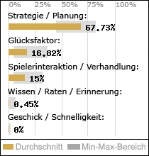 Spielinhalte