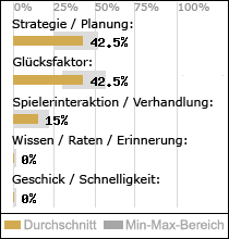 Spielinhalte