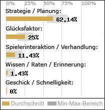 Spielinhalte