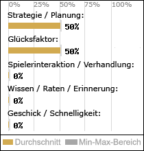 Spielinhalte