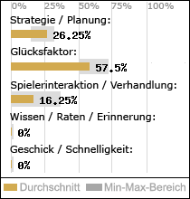 Spielinhalte