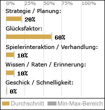 Spielinhalte