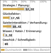 Spielinhalte