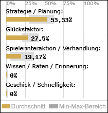 Spielinhalte