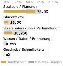 Spielinhalte