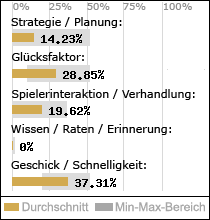 Spielinhalte