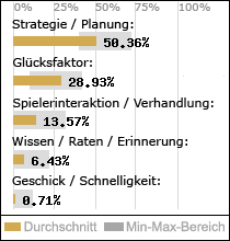 Spielinhalte