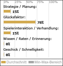 Spielinhalte