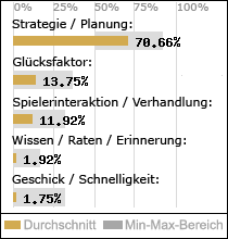 Spielinhalte