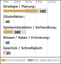 Spielinhalte